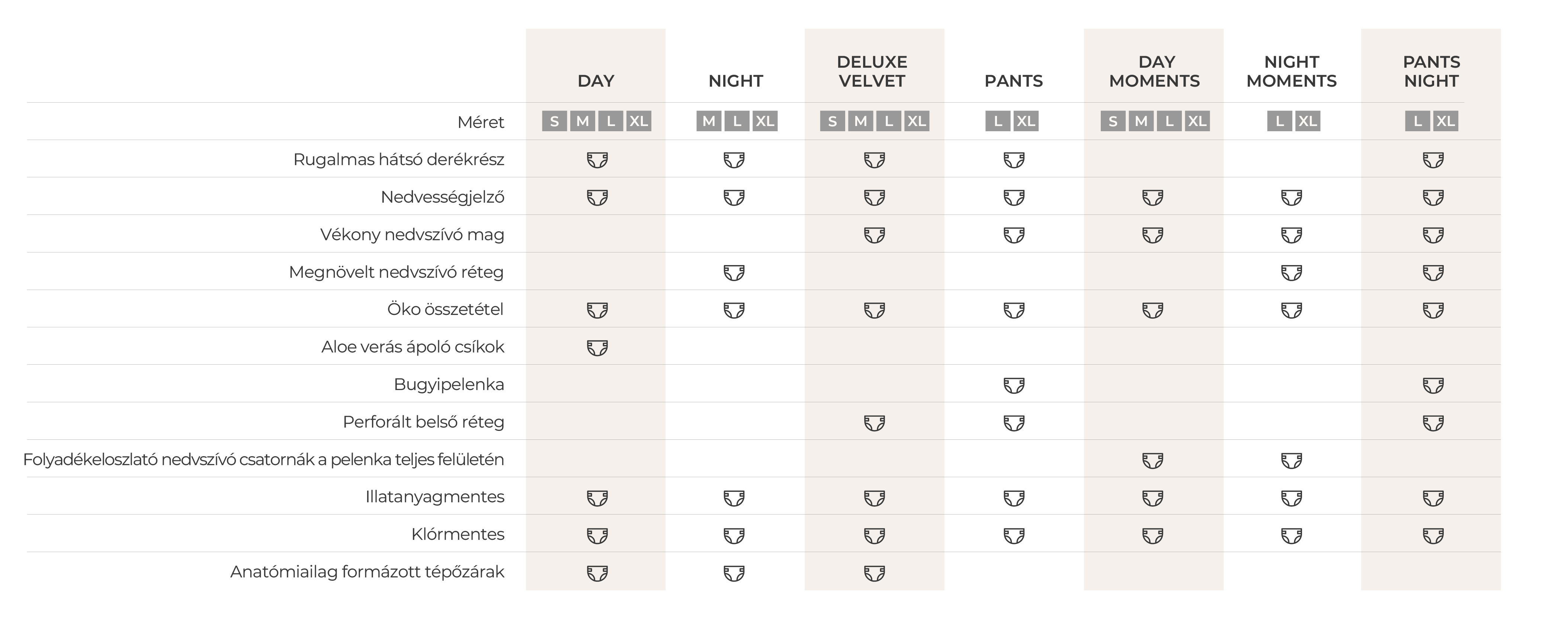 különbségtáblázat